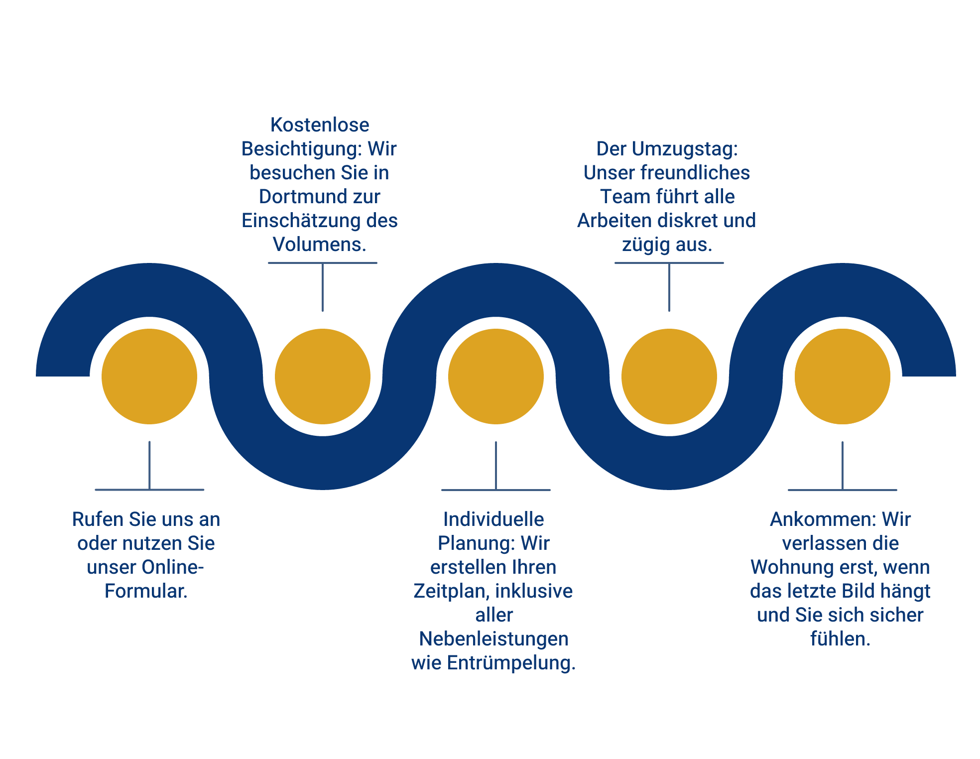 Seniorenumzug Dortmund